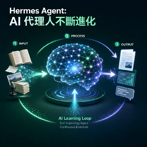 Hermes Agent ☤：以學習迴圈不斷進化的 AI 代理人
