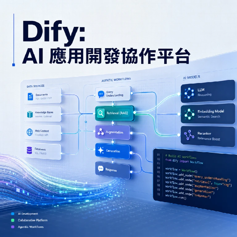 Dify：一站式人工智慧應用開發協作平台，驅動探員式工作流與檢索增強生成