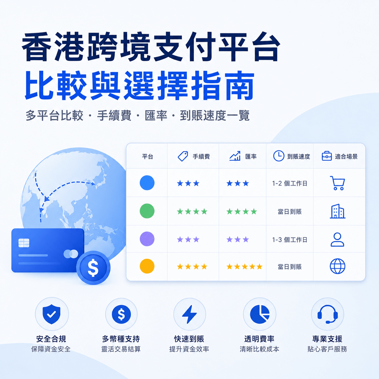 香港跨境支付平台比較與選擇指南